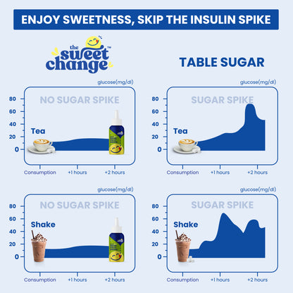 100% Natural Monk Fruit Sweetener