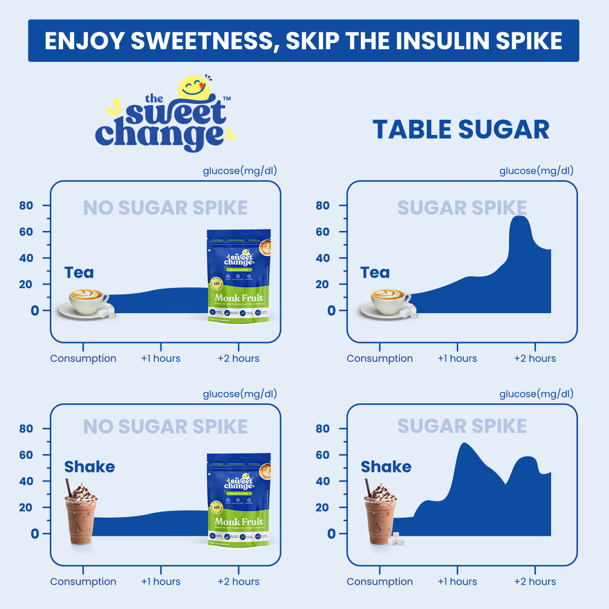 100% Natural Monk Fruit Sweetener