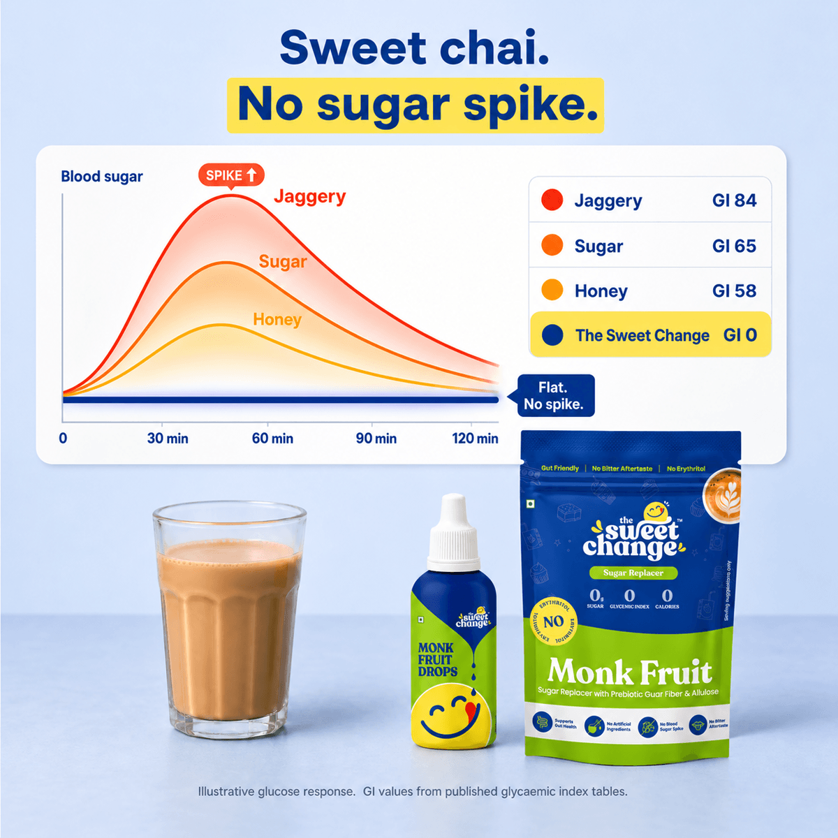 Monk Fruit without Erythritol