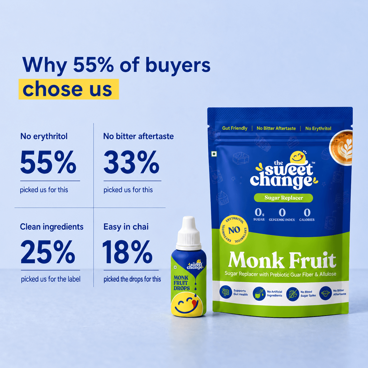 Monk Fruit without Erythritol